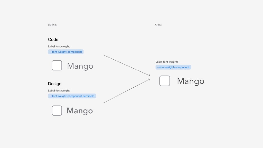 Before and after aligning checkbox label font weight between design and code