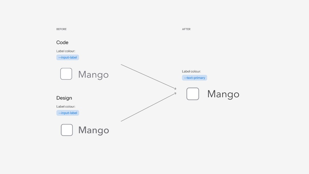 Before and after aligning input label colour token from --input-label to --text-primary