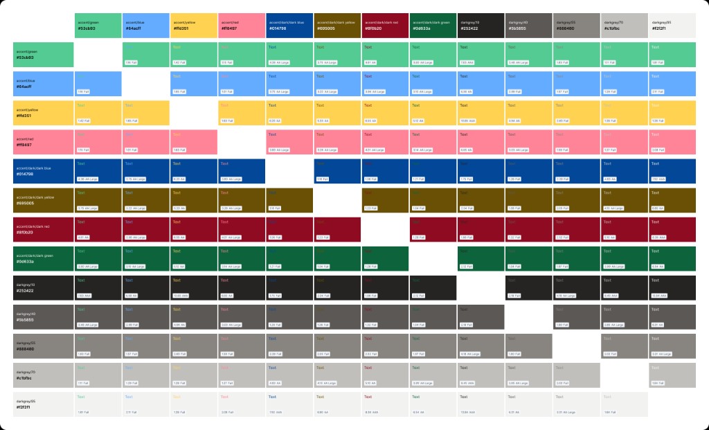 GWSK colour contrast accessibility grid across accent and grey tokens
